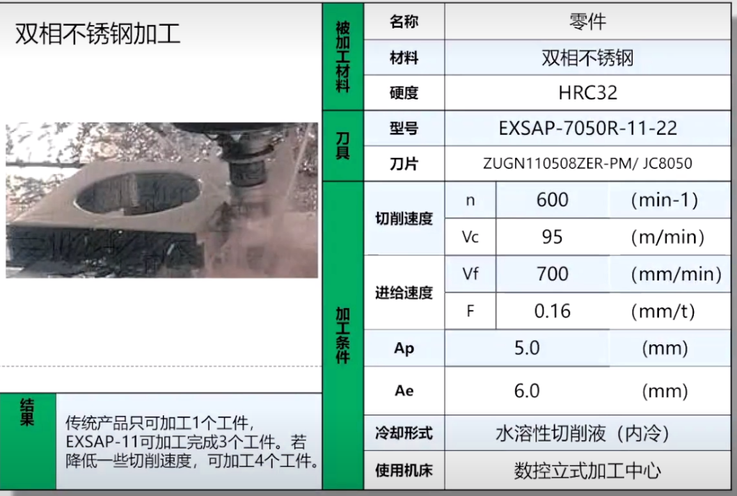 捷瑞特?cái)?shù)控銑邊機(jī)，應(yīng)用于雙相不銹鋼坡口加工！